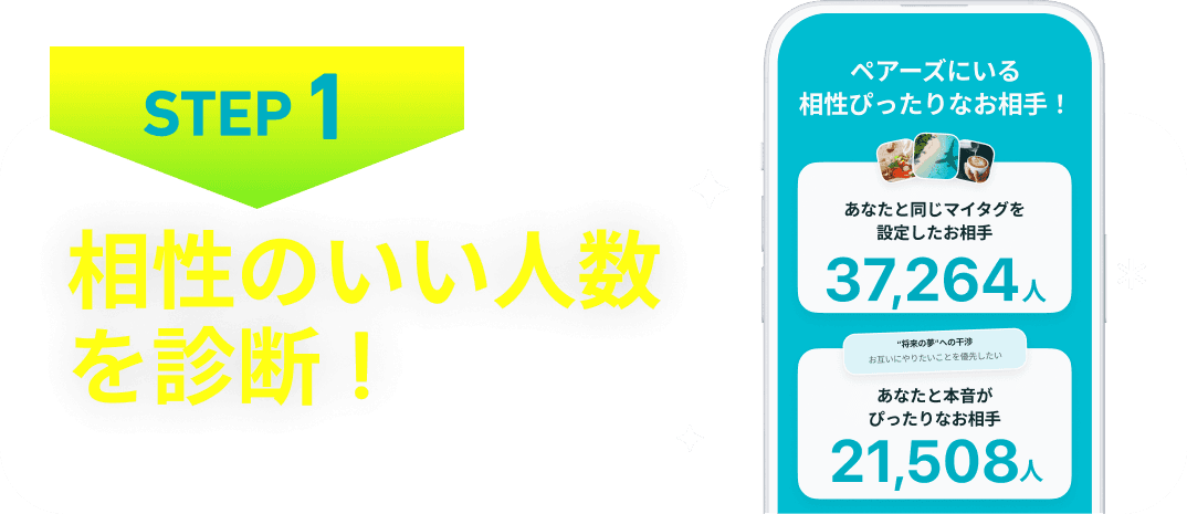 STEP1 相性のいい人数を診断！