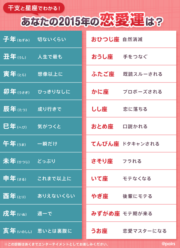 これは試したい 干支と星座で診断する画像が面白いとtwitterで話題 公式 Pairs ペアーズ これは試したい 干支と星座で診断する画像が面白いとtwitterで話題 公式 Pairs ペアーズ