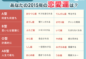 血液型と星座で15年の恋愛運を診断 人それぞれ違う結果に驚きの声が 公式 Pairs ペアーズ