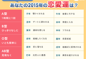 15年恋愛運は 血液型と干支で診断する画像が面白いと話題 公式 Pairs ペアーズ