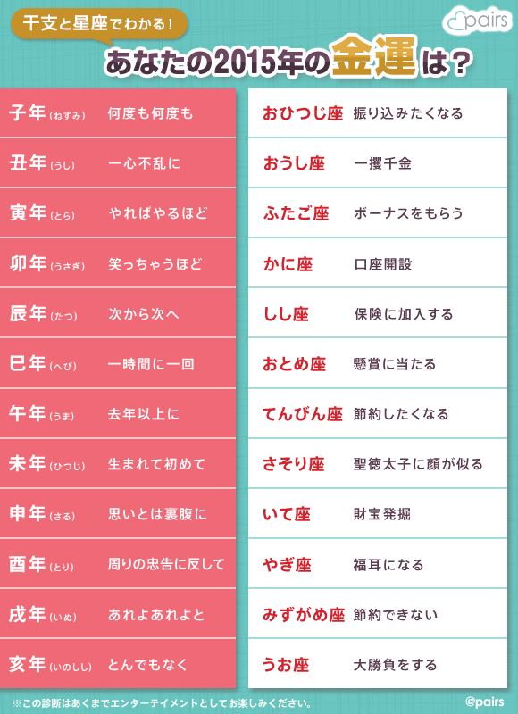 干支と星座で15年 金運を診断 思わぬ結果に驚きの声が Pairs ペアーズ
