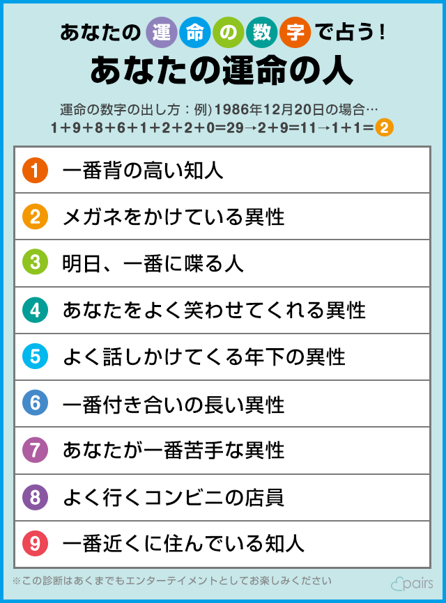 生年月日の数字を足してわかる あなたの 運命の人 が驚きの結果と話題に 公式 Pairs ペアーズ