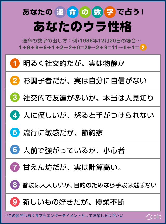 生年月日の数字を足してわかる あなたの ウラ性格 が面白いと話題に 公式 Pairs ペアーズ