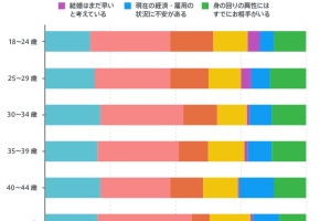 恋愛しないのは忙しいから って本当 男性に聞いた 今 彼女がいない理由 公式 Pairs ペアーズ