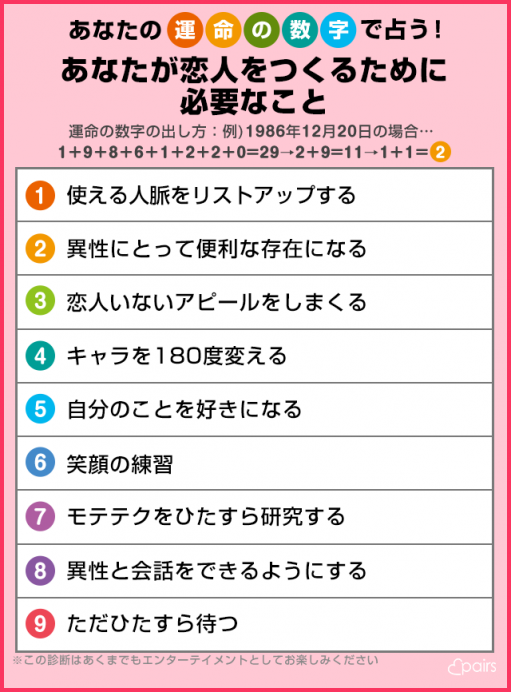 生年月日の数字を足してわかる あなたが 恋人をつくるために必要なこと が的確過ぎると話題に Pairs ペアーズ