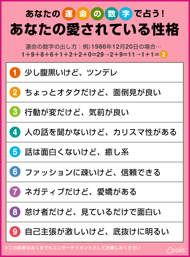 生年月日の数字を足してわかる あなたの愛されている理由 が意外な結果だと話題に Pairs ペアーズ